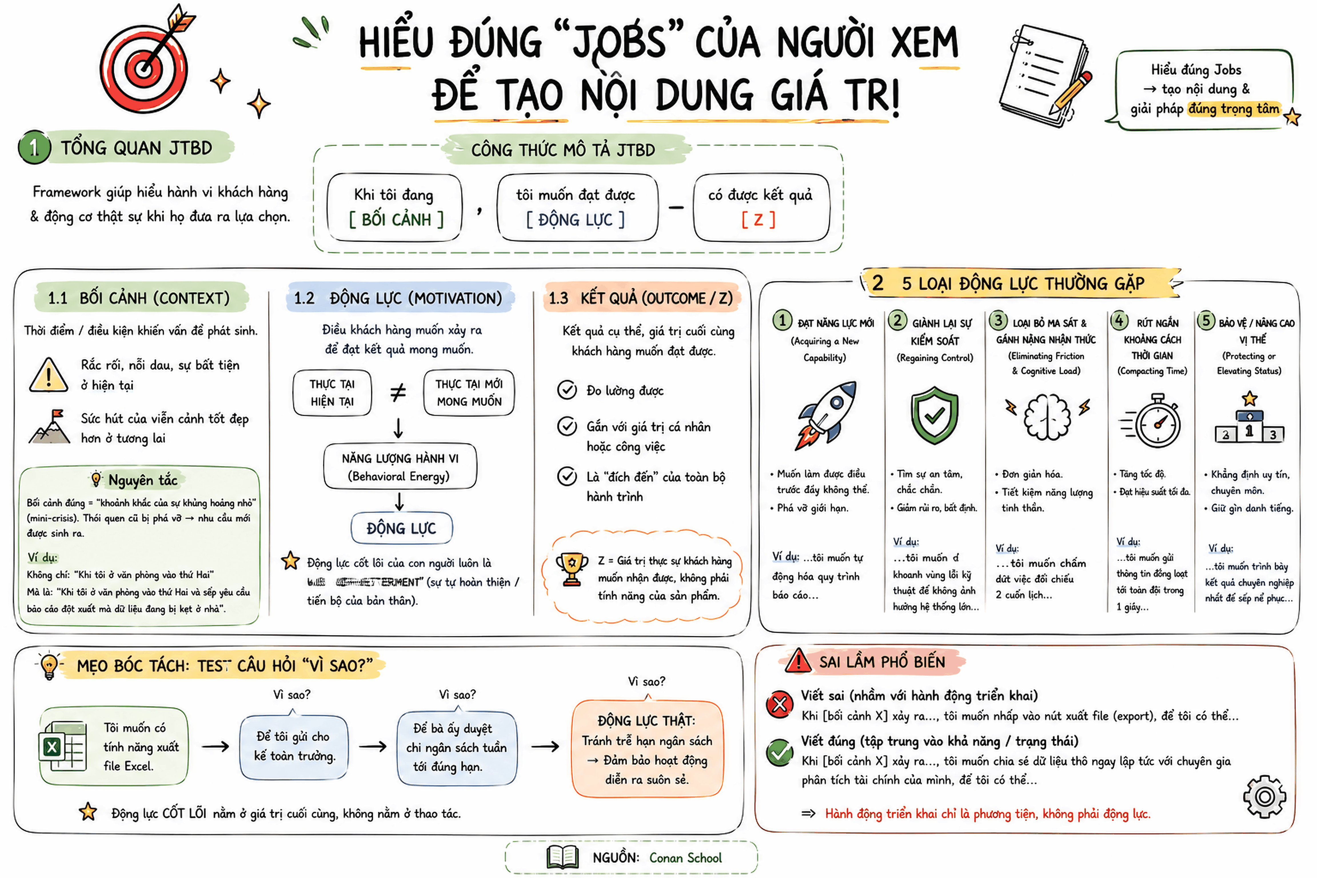 JTBD Infographic